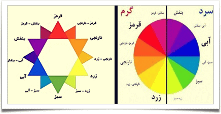 درباره این مقاله بیشتر بخوانید رنگ شناسی